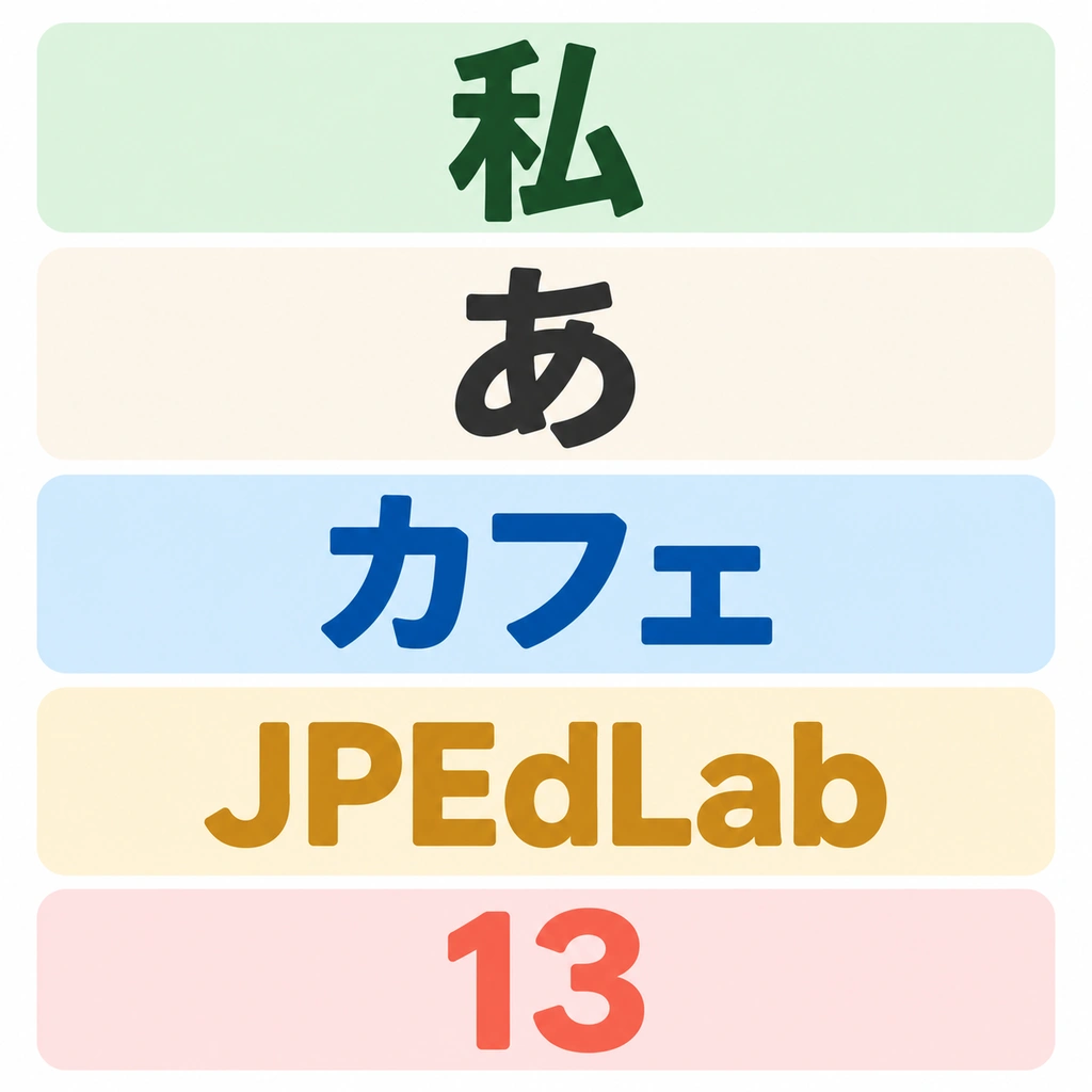 Japanese often mixes kanji, hiragana, katakana, letters and numbers. For now, just notice their shapes.