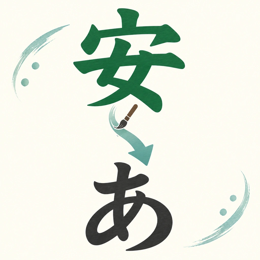 Hiragana developed from cursive kanji. Their shapes gradually became simpler and more flowing, making them easier to write.