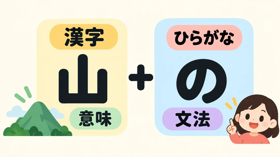 Kanji often suggest a word’s meaning. Hiragana can also mark word endings and grammar; the two are often used together.
