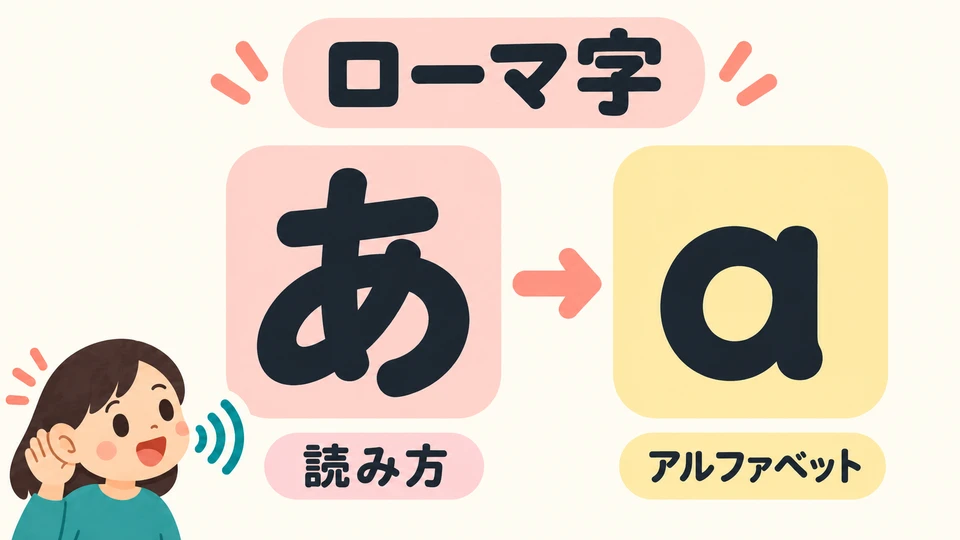 Romaji use Latin letters to show Japanese pronunciation. Latin letters also appear directly in names.