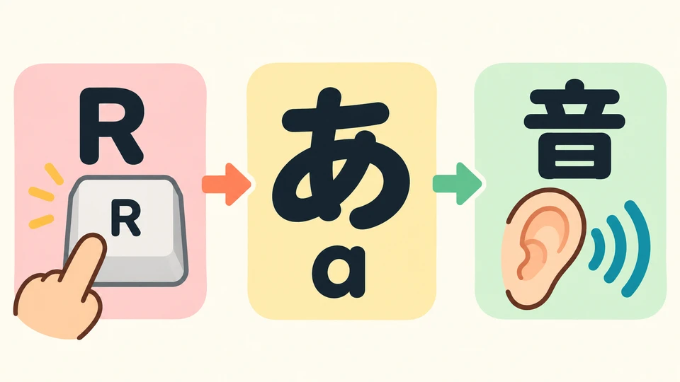 If you’re unsure of a pronunciation, tap the course’s 「R」 button to see the romaji, then listen and imitate the sound.