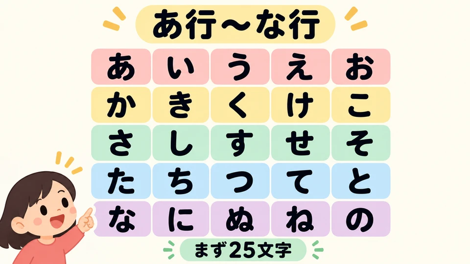 In this lesson, start with the 25 hiragana from the 「あ行」 to the 「な行」. You don’t need to learn all hiragana at once.