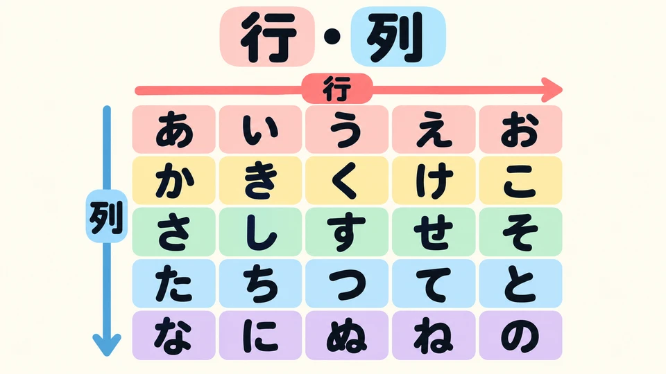Look back at the chart: read each row, then each column. Cover the romaji—can you still recognize the kana?