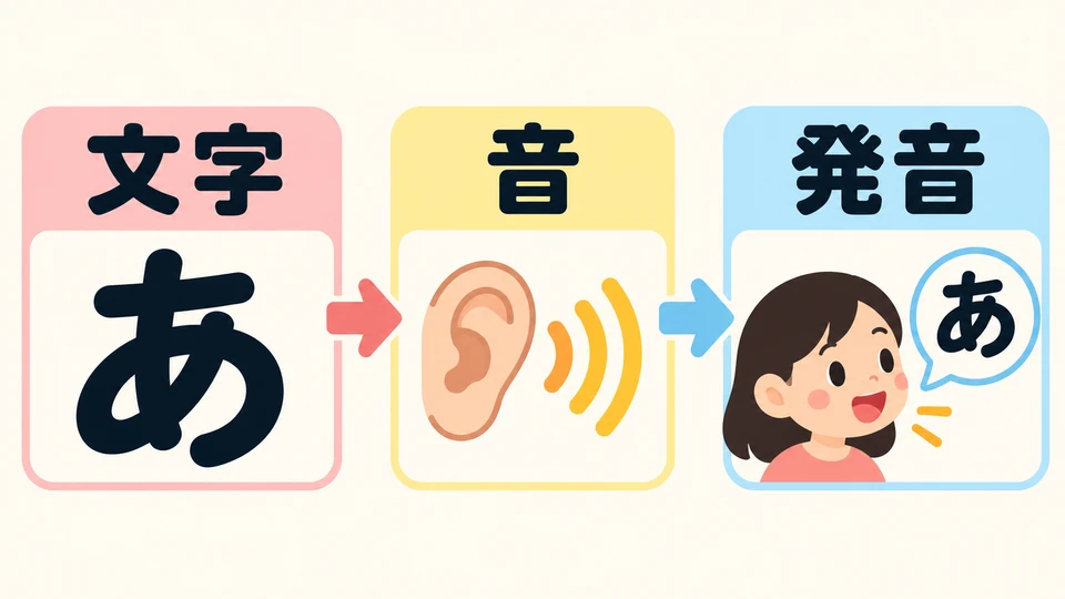 The word cards later will play audio. Look at the characters, listen and repeat to match the kana with their sounds.