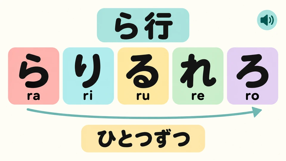 Hör dir die ら-Reihe noch einmal an: ら, り, る, れ, ろ. Sprich alle fünf Zeichen einzeln und deutlich.