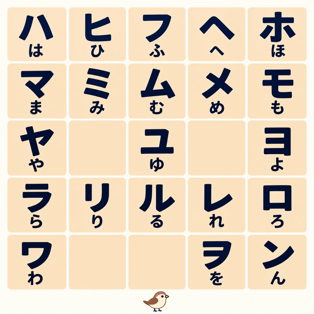Auch die zweite Hälfte der Tabelle hat dieselben Laute wie Hiragana. Lies von der ハ-Reihe bis zur ワ-Reihe und suche Laute, die du schon kennst.