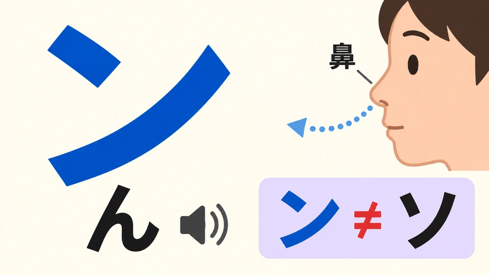 ン entspricht ん und ist ein Nasallaut. Hänge beim Lesen keinen vollständigen Vokal an und verwechsle es nicht mit ソ.