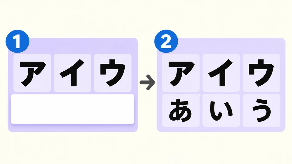 Schau dir die ersten beiden Tabellen noch einmal an. Decke die Hiragana ab und versuche zu lesen. Bei Unsicherheit deckst du die passende Lesung auf und übst noch einmal.