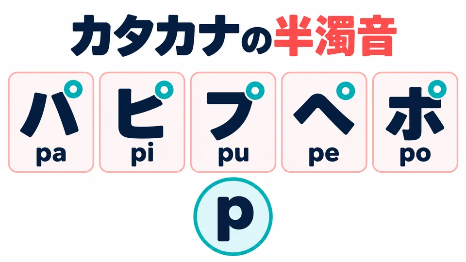 Auch Katakana mit Handakuten haben einen p-Laut: パ・ピ・プ・ペ・ポ.