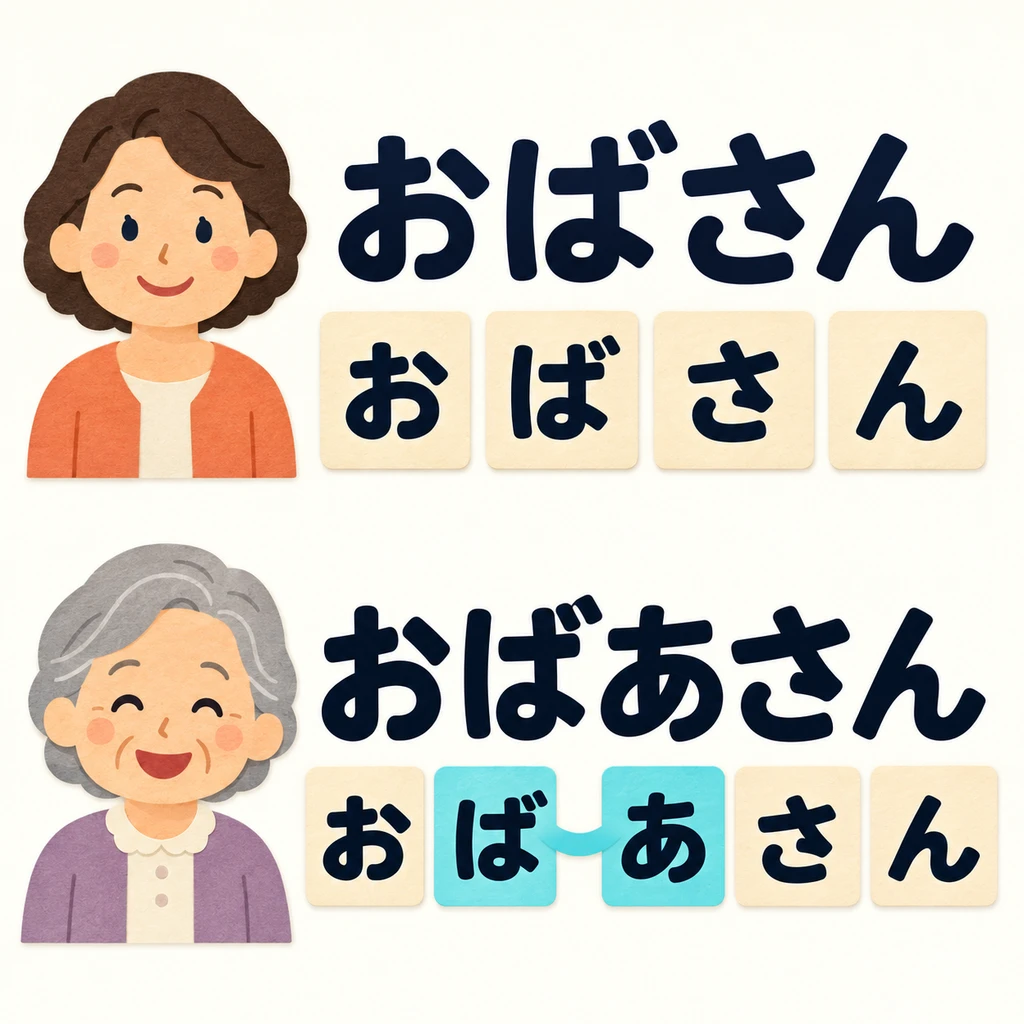 おばさん은 아주머니, おばあさん은 할머니예요. 한 박만 늘어나도 듣는 사람은 다른 단어로 이해해요.