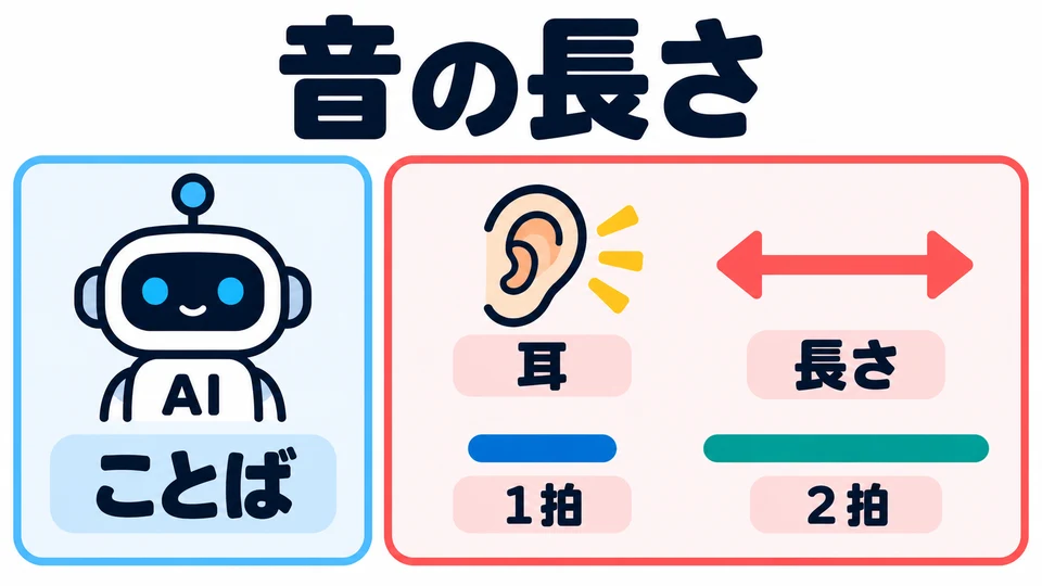 장음을 연습할 때는 소리가 얼마나 지속되는지 살펴보세요. AI가 단어를 제대로 인식해도 장단음을 정확하게 발음했다는 뜻은 아니에요.