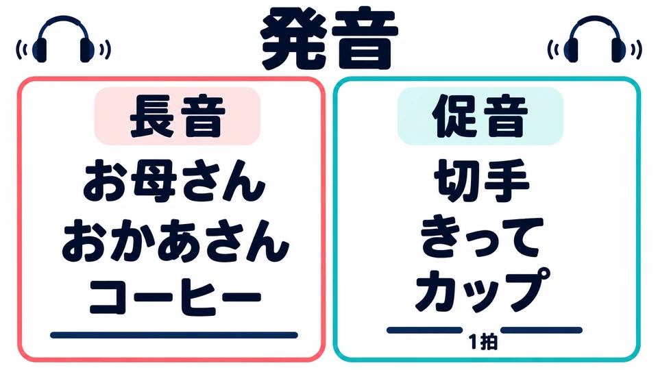 음성을 듣고 お母さん、コーヒー、切手、カップ를 따라 읽어 보세요. 장음은 이어서 늘이고, 촉음은 먼저 한 박 멈춰요.