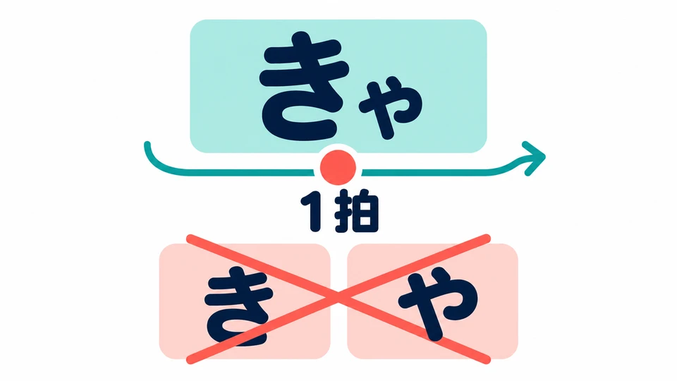 Bei 「きゃ」 sprichst du nicht erst 「き」 zu Ende und dann 「や」. Verbinde beide ohne Pause.