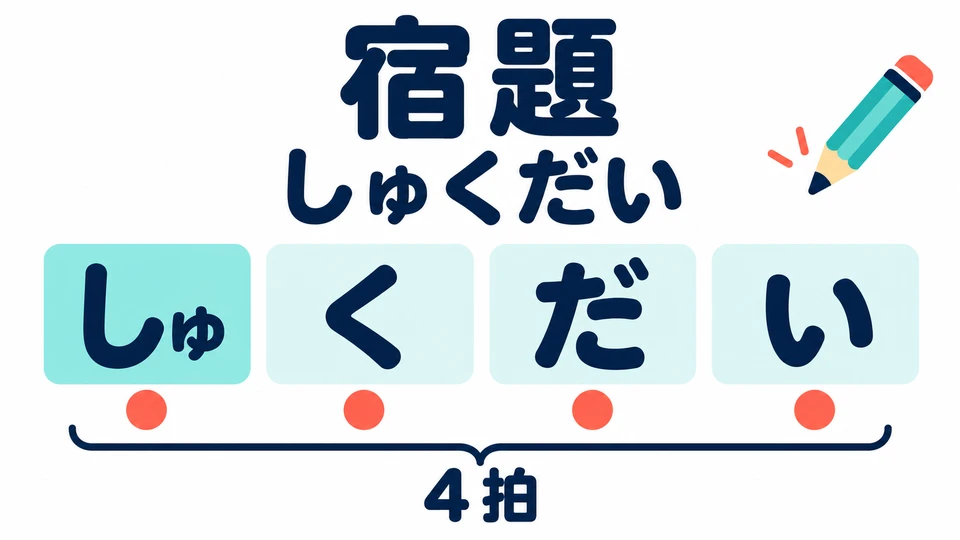 「宿題(しゅくだい)」 bedeutet „Hausaufgaben“. Sprich 「しゅ」 zusammen, ohne es in 「し・ゆ」 zu trennen.