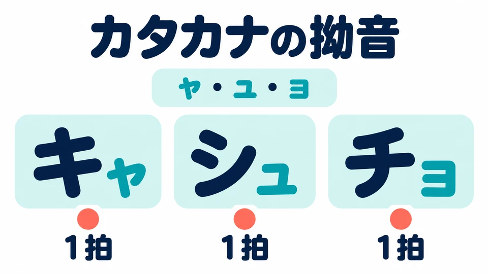 Auch Katakana verwenden kleine 「ャ・ュ・ョ」. Sprich 「キャ・シュ・チョ」 genauso zusammen aus.