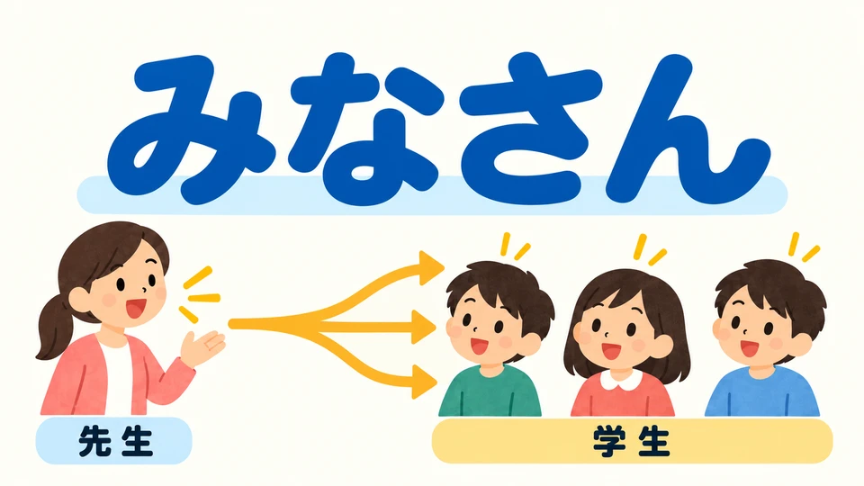 Wenn die Lehrkraft 「みなさん」 sagt, spricht sie die ganze Klasse an. Mach dich bereit, sobald du das Signal zum Beginn hörst.