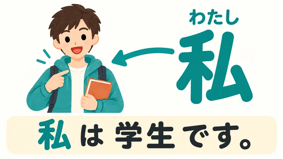 「私」 means “I”: the person speaking. The student points to himself as he introduces himself.
