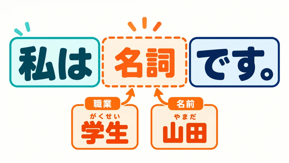 Put a noun, such as 「学生」 or 「山田」, between 「私は」 and 「です」 to say “I am …”.