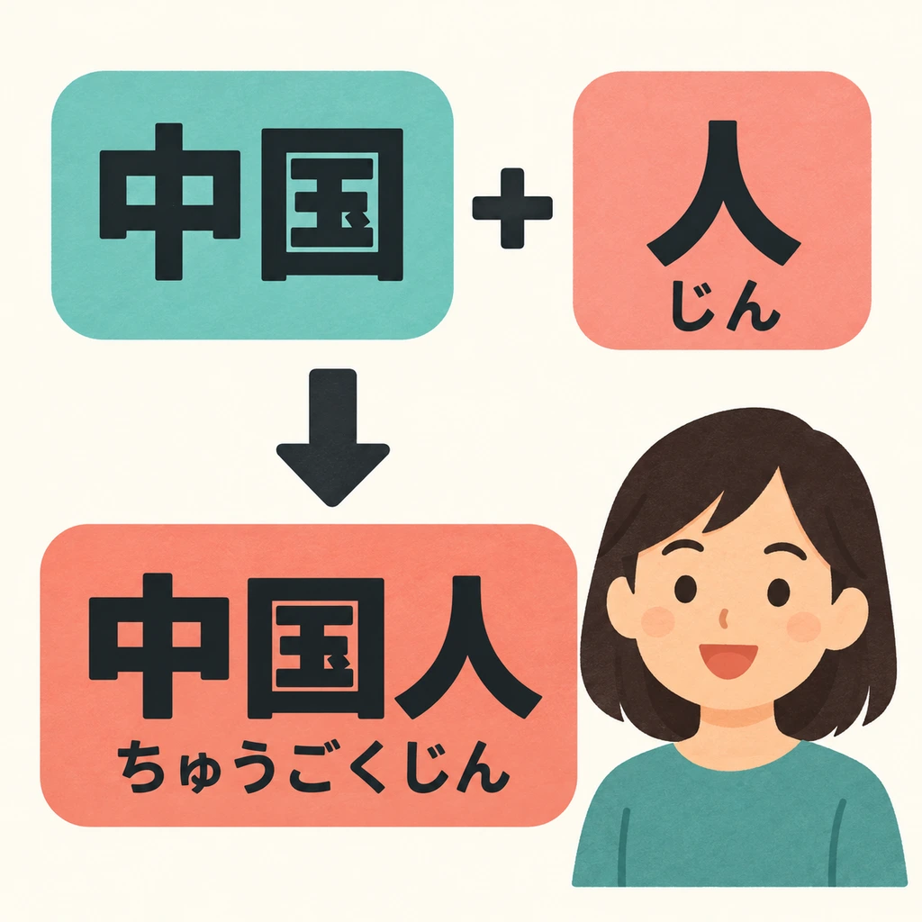 Look at the picture: add 「人」 to a country name to make a word for a person of that nationality.