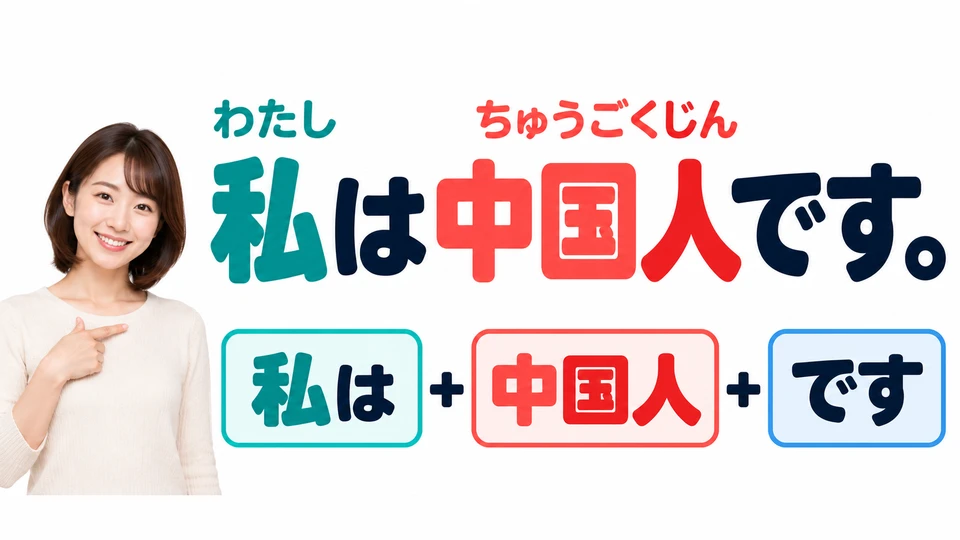 When you first meet someone, use the sentence pattern you’ve learned to introduce your nationality: 私は中国人です。