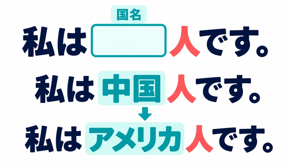 For a different nationality, just change the country name. An American can say: 私はアメリカ人です。