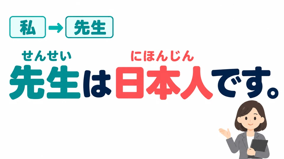You can introduce someone else’s nationality too. Replace 「私」 with the person you’re talking about: 先生は日本人です。