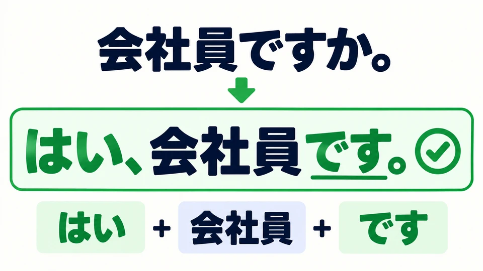 If the guess is right, confirm it with 「はい、会社員です。」. The job word is still followed by 「です」.