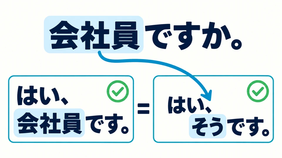 You can also say 「はい、そうです。」 to confirm. 「そう」 refers to the job just mentioned, so you do not need to repeat it.