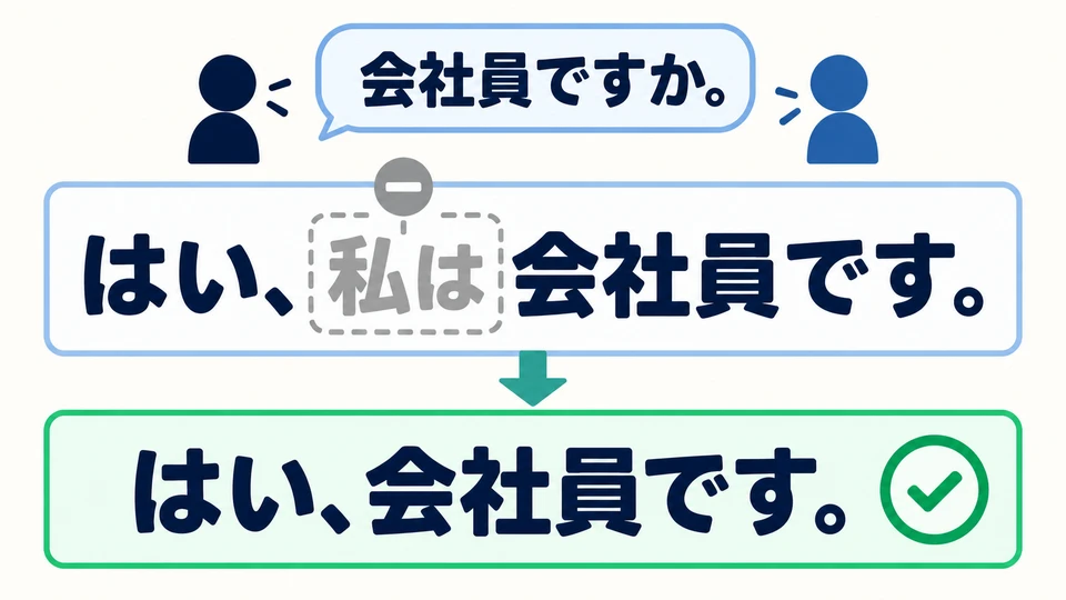 When both people know who is being discussed, you can leave out 「私は」 or the person’s name in the answer. The answers in the picture only state the job, but are still clear.