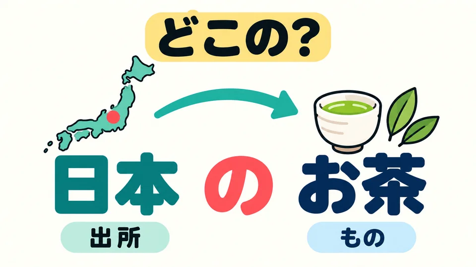 The first noun can also show origin. You can use 「の」 to connect a thing with the place it comes from.