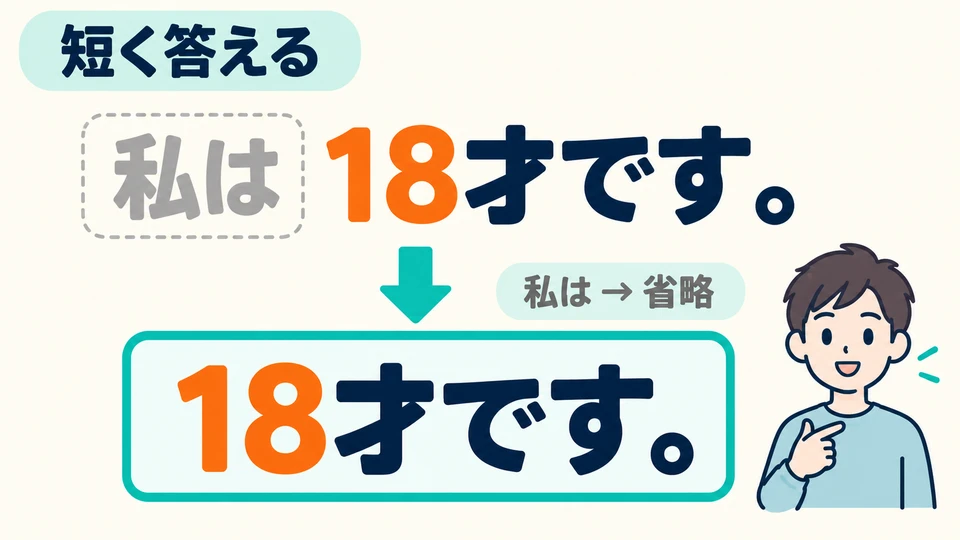 You can answer with just 「18才です」. When both speakers know who you mean, you can leave out 「私は」.