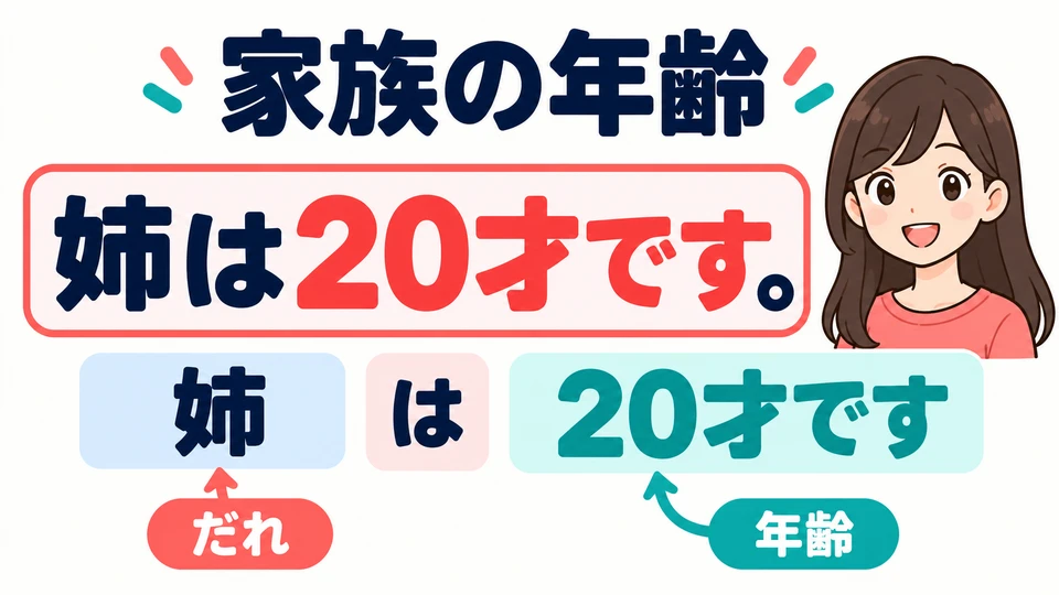 To introduce a family member, say who they are, then their age. For example, 「姉は20才です」 means “My older sister is 20.”