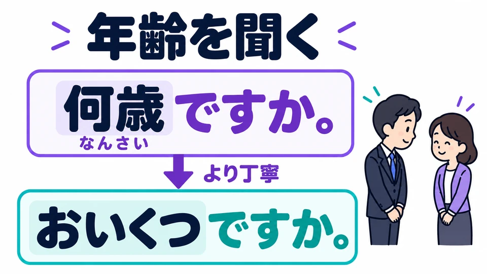 You can also ask someone’s age with 「おいくつですか」. This is more polite; the answer still gives their age.