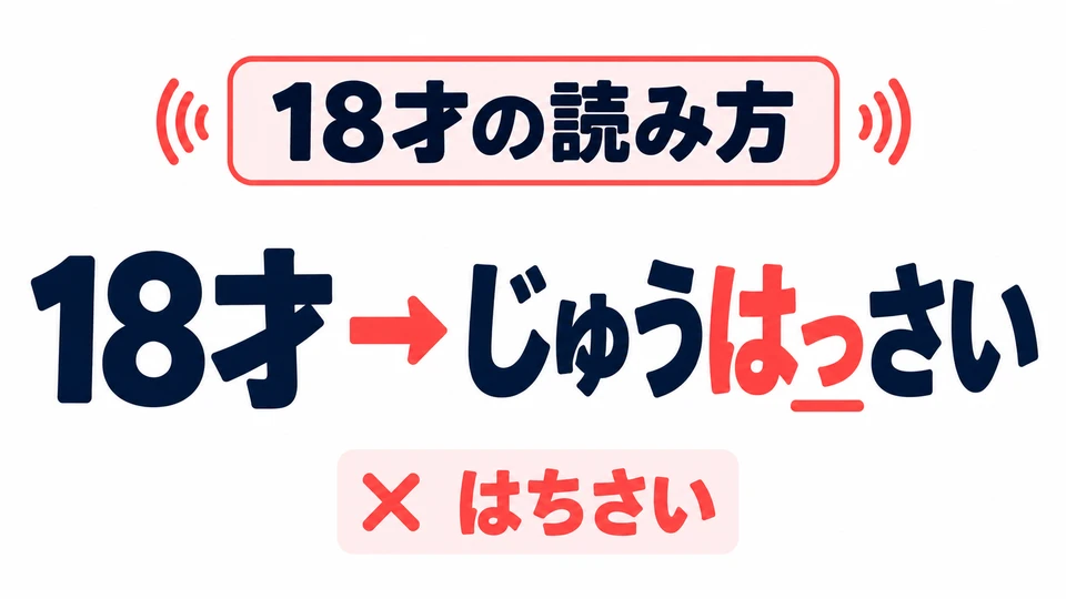 「18才」 is read 「じゅうはっさい」. Here, 八 becomes 「はっ」, so don’t say 「はちさい」.