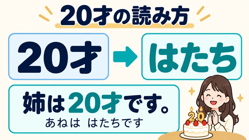 「20才」 has a special reading: 「はたち」. To say your older sister is 20, use 「姉は20才です」.