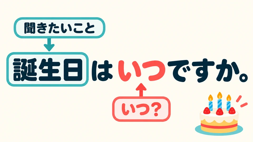 询问生日时说「誕生日はいつですか」。把想问的事情放在「は」前面。