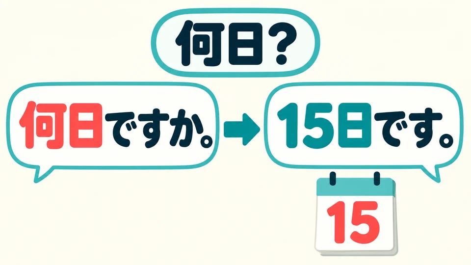 想进一步知道几号，可问「何日ですか」。对方用「15日です」回答。