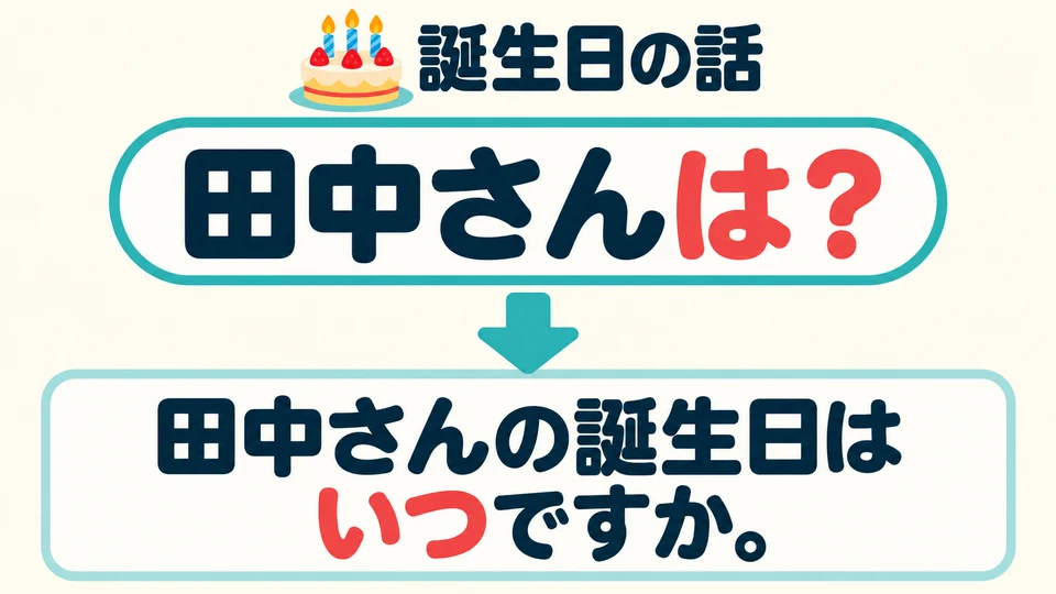 已知道在谈生日时，「田中さんは？」就是反问田中的生日是什么时候。