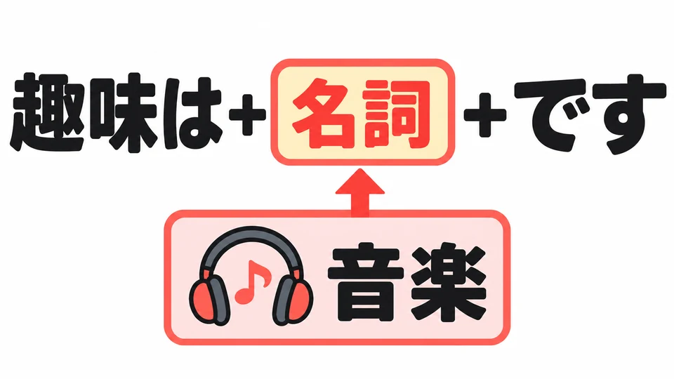 「趣味は+noun+です」 introduces a hobby. Put the name of the hobby in the noun slot.
