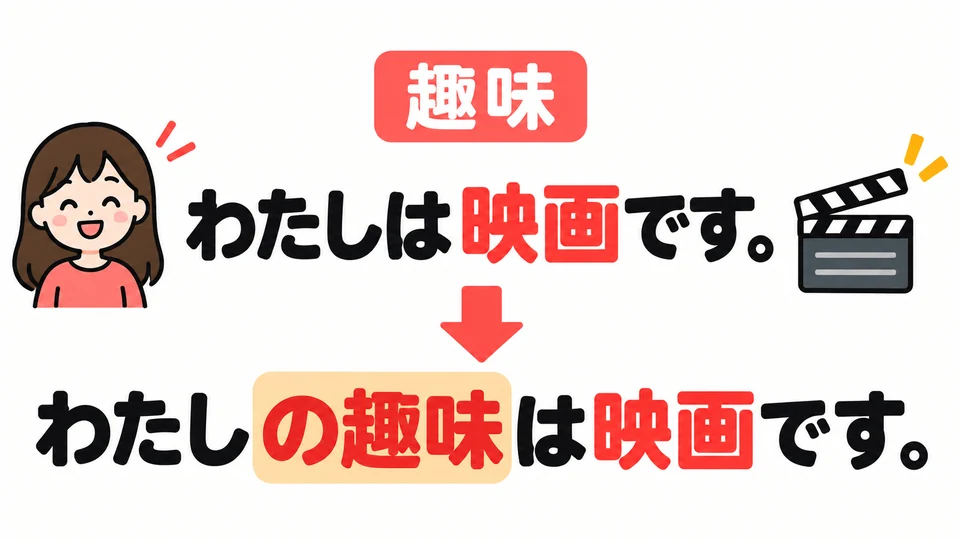 When talking about hobbies, 「わたしは映画です」 means “My hobby is movies,” not “I am a movie.”