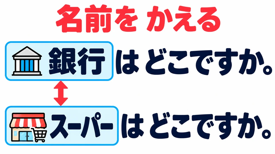 It works for a bank or supermarket too: 銀行はどこですか。 Just change the name at the beginning.
