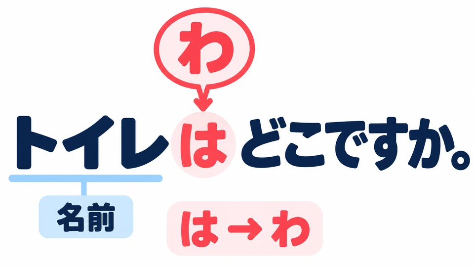 The 「は」 after the name is pronounced 「わ」. It marks what you are asking the location of.