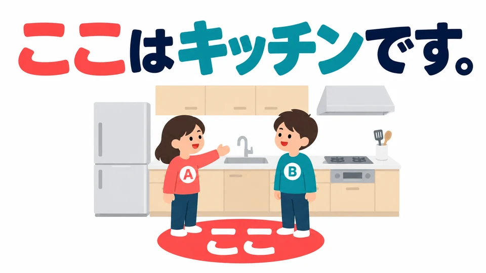 To introduce the place in front of you, say 「ここはキッチンです。」 This means “This is the kitchen.”