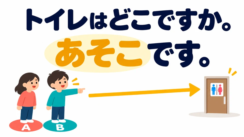 If the question already makes it clear you’re talking about the restroom, just answer 「あそこです。」 and point to the distant place in the picture.