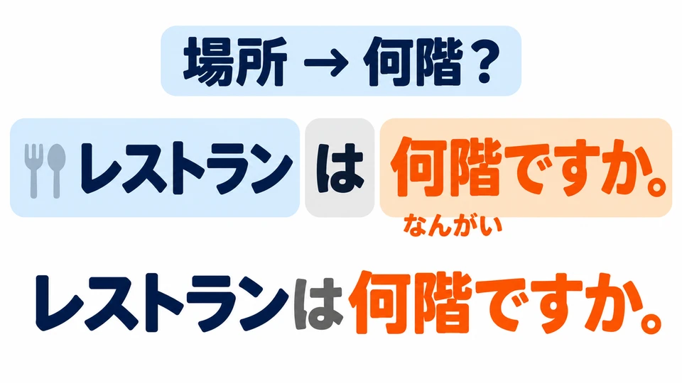 First name the place you are looking for, then add 「は何階ですか」 to ask which floor it is on.