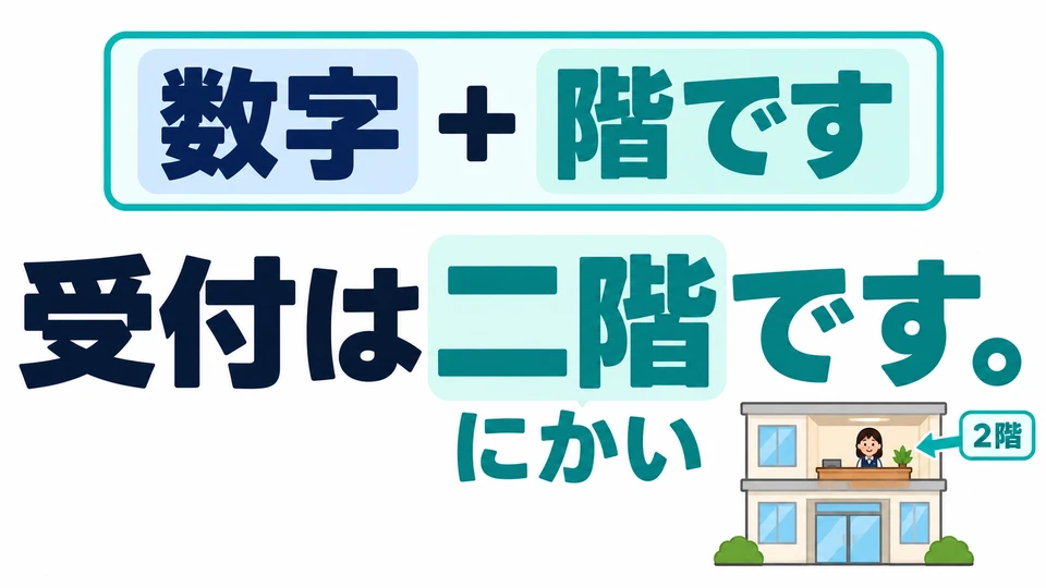 Answer with a number followed by 「階です」. 「受付は二階です」 means “The reception desk is on the second floor.”