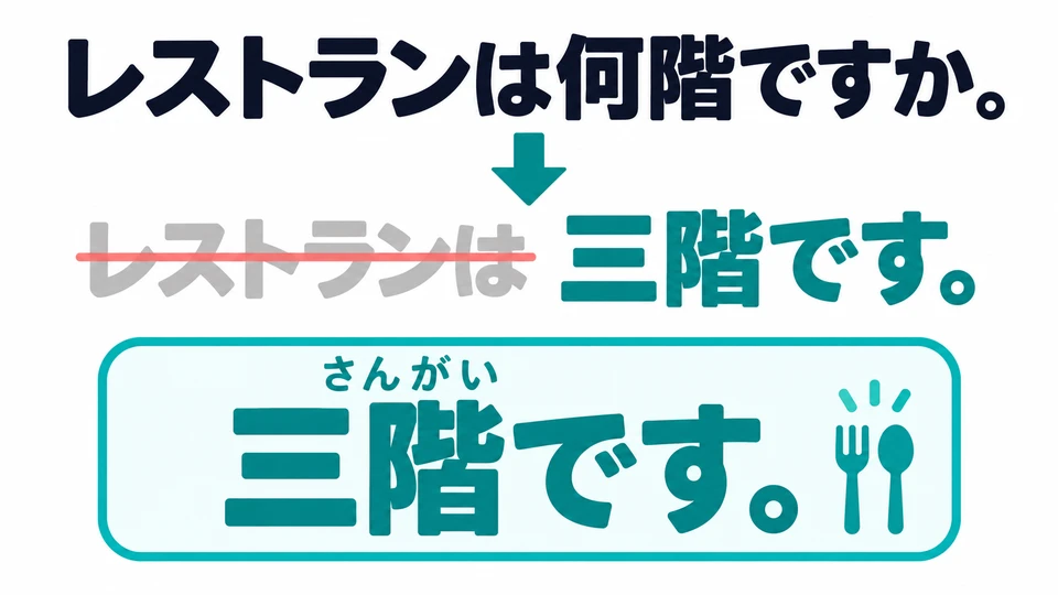 If it is clear that the question is about the restaurant, you can leave out the place and simply answer 「三階です」.