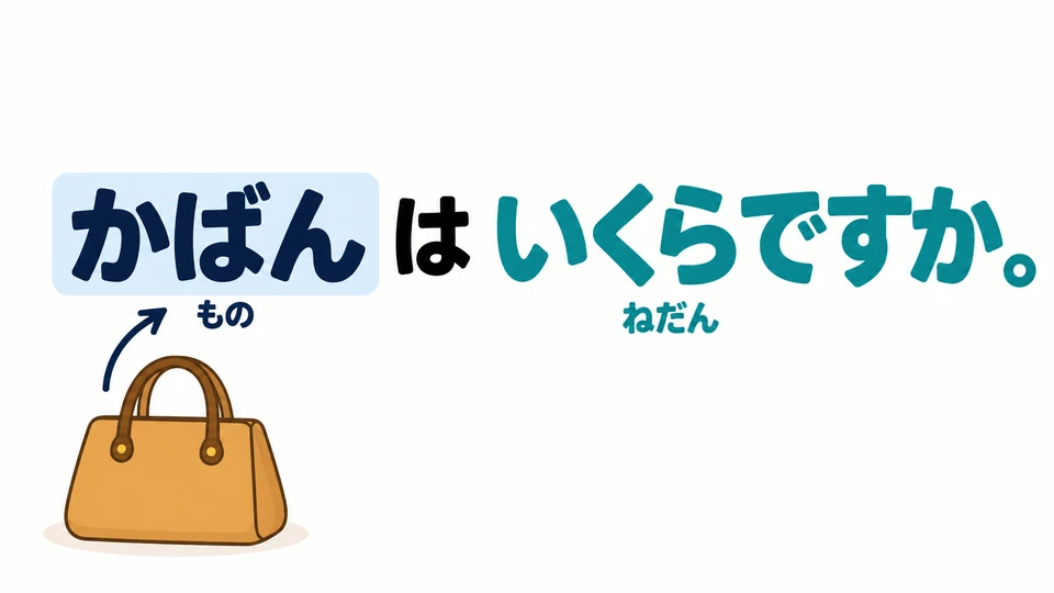 Di primero el nombre del artículo y añade 「はいくらですか」. En la imagen, se pregunta el precio de 「かばん」.