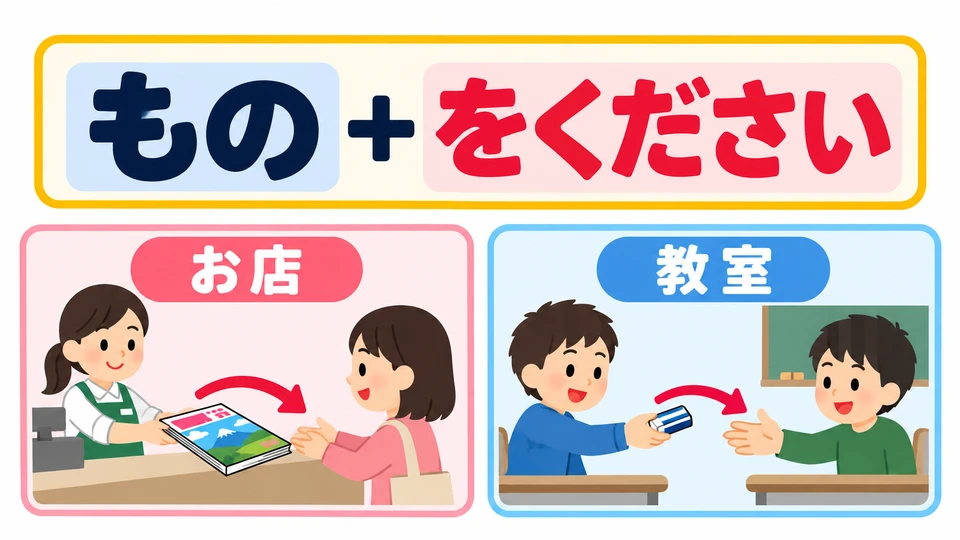 También se usa fuera de las compras. Para pedir un objeto a alguien, puedes decir “objeto+をください”.