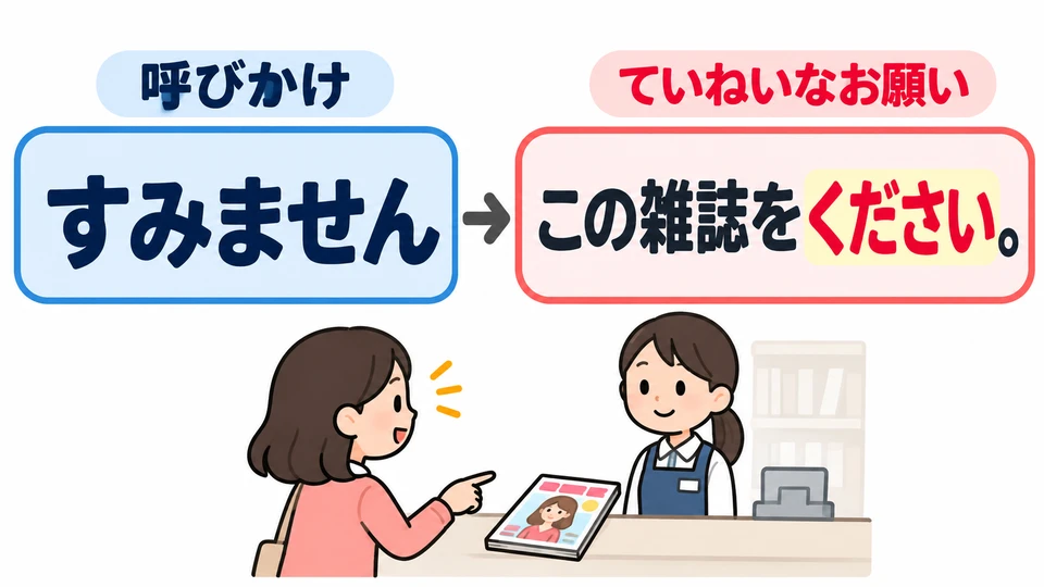 「ください」 hace que la petición sea cortés. Para llamar la atención del dependiente, puedes empezar con 「すみません」.
